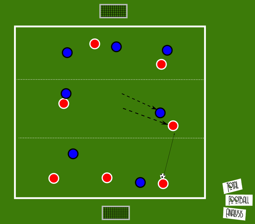 Coaching: Breaking lines - tactical analysis tactics