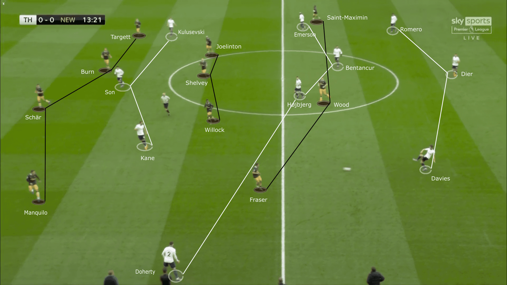 Premier League 2021/22: Tottenham Hotspur vs Newcastle United - tactical analysis tactics