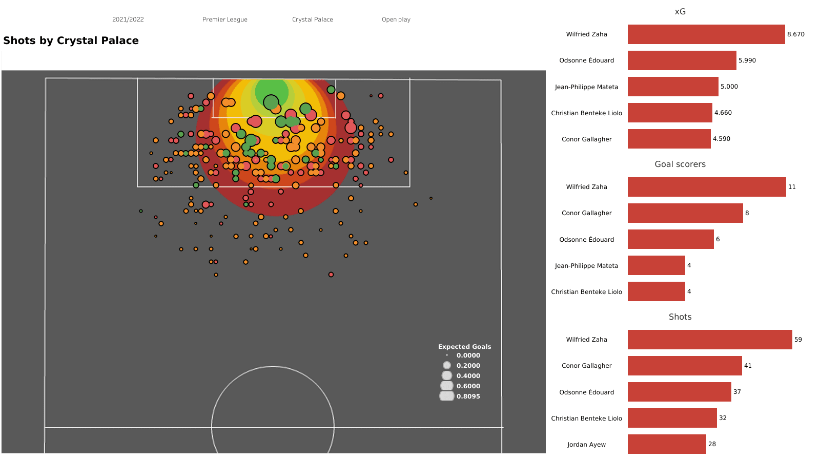 Crystal Palace 2021/22: Why Crystal Palace create great chances - tactical analysis tactics