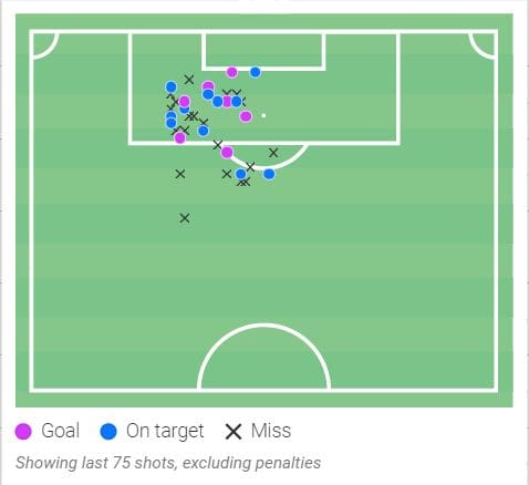 Hamed Traore at Sassuolo 2021/22 - scout report tactical analysis tactics