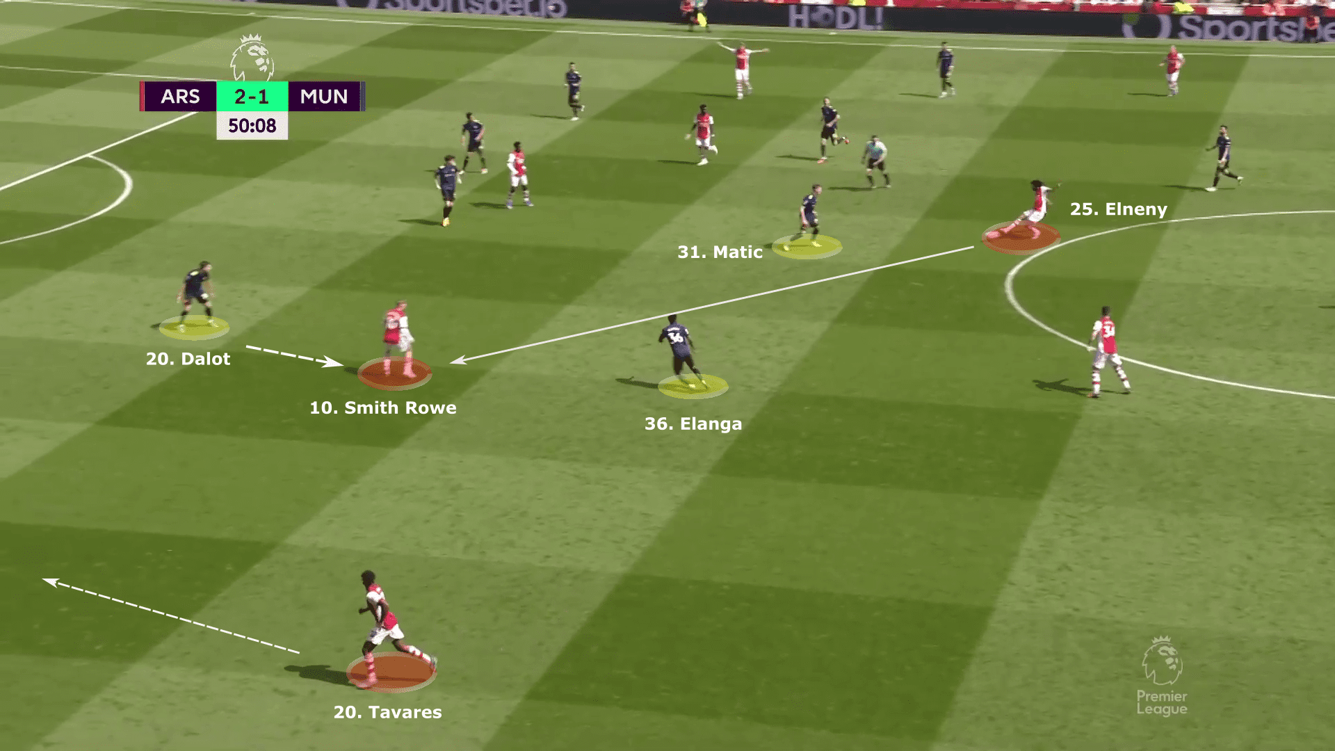 Premier League 2021/22: Arsenal vs Manchester United - tactical analysis tactics