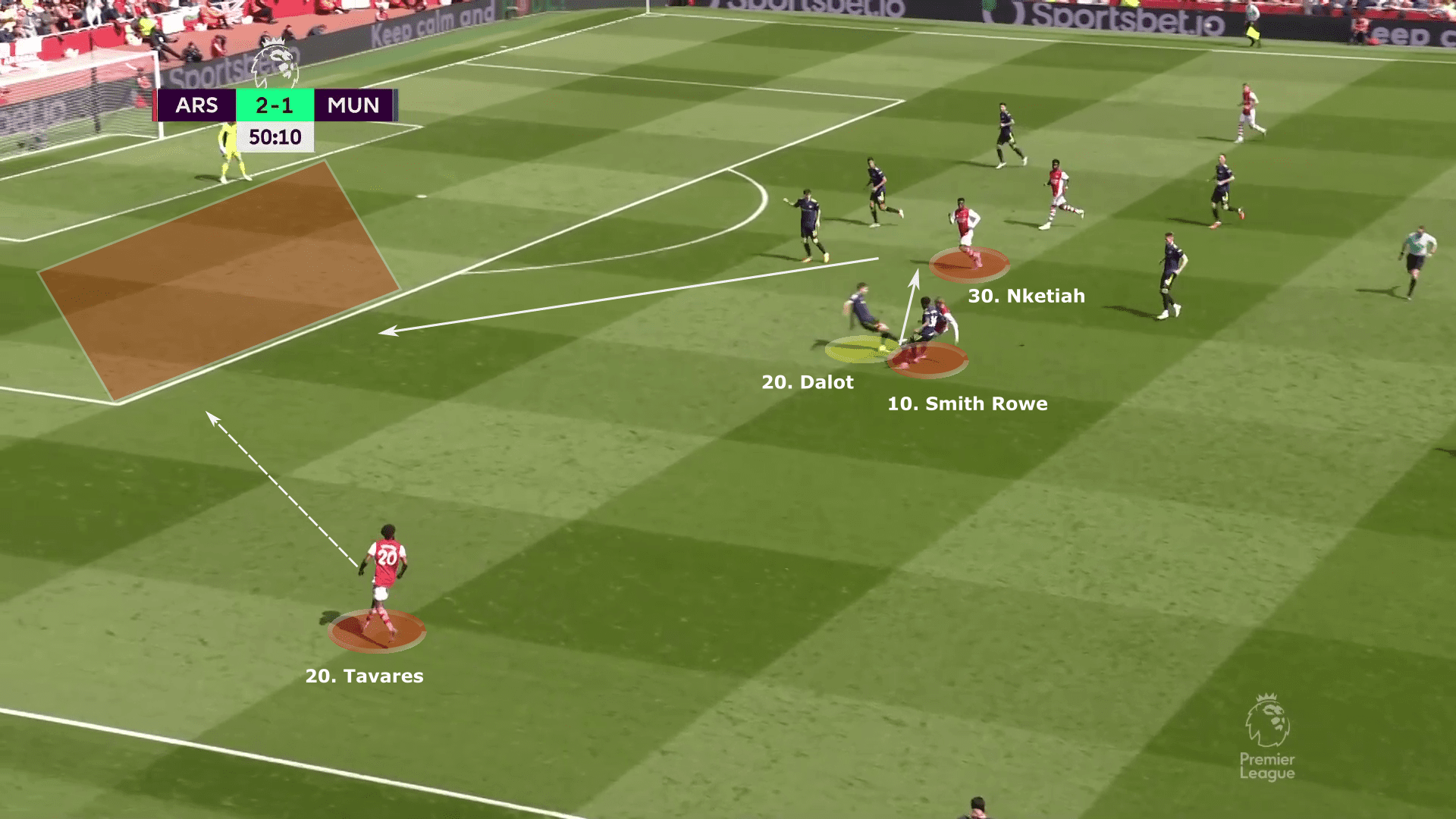 Premier League 2021/22: Arsenal vs Manchester United - tactical analysis tactics