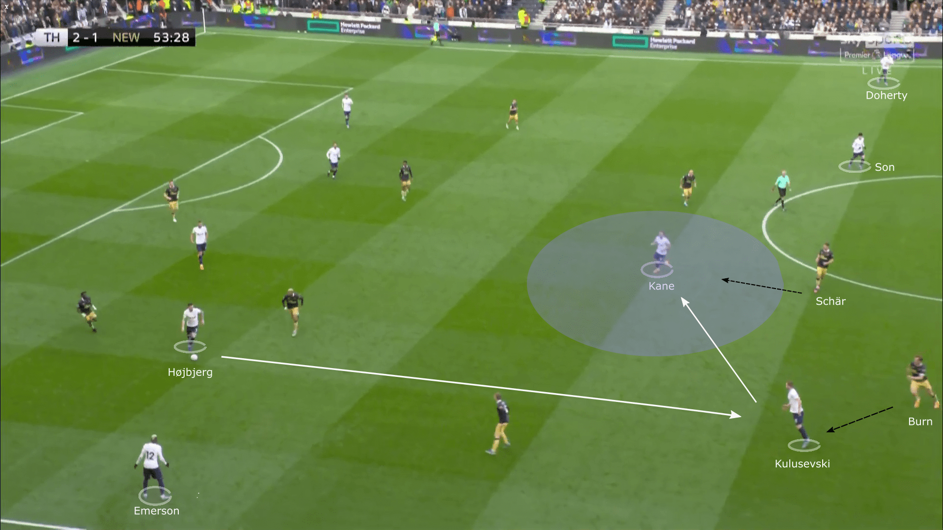 Premier League 2021/22: Tottenham Hotspur vs Newcastle United - tactical analysis tactics