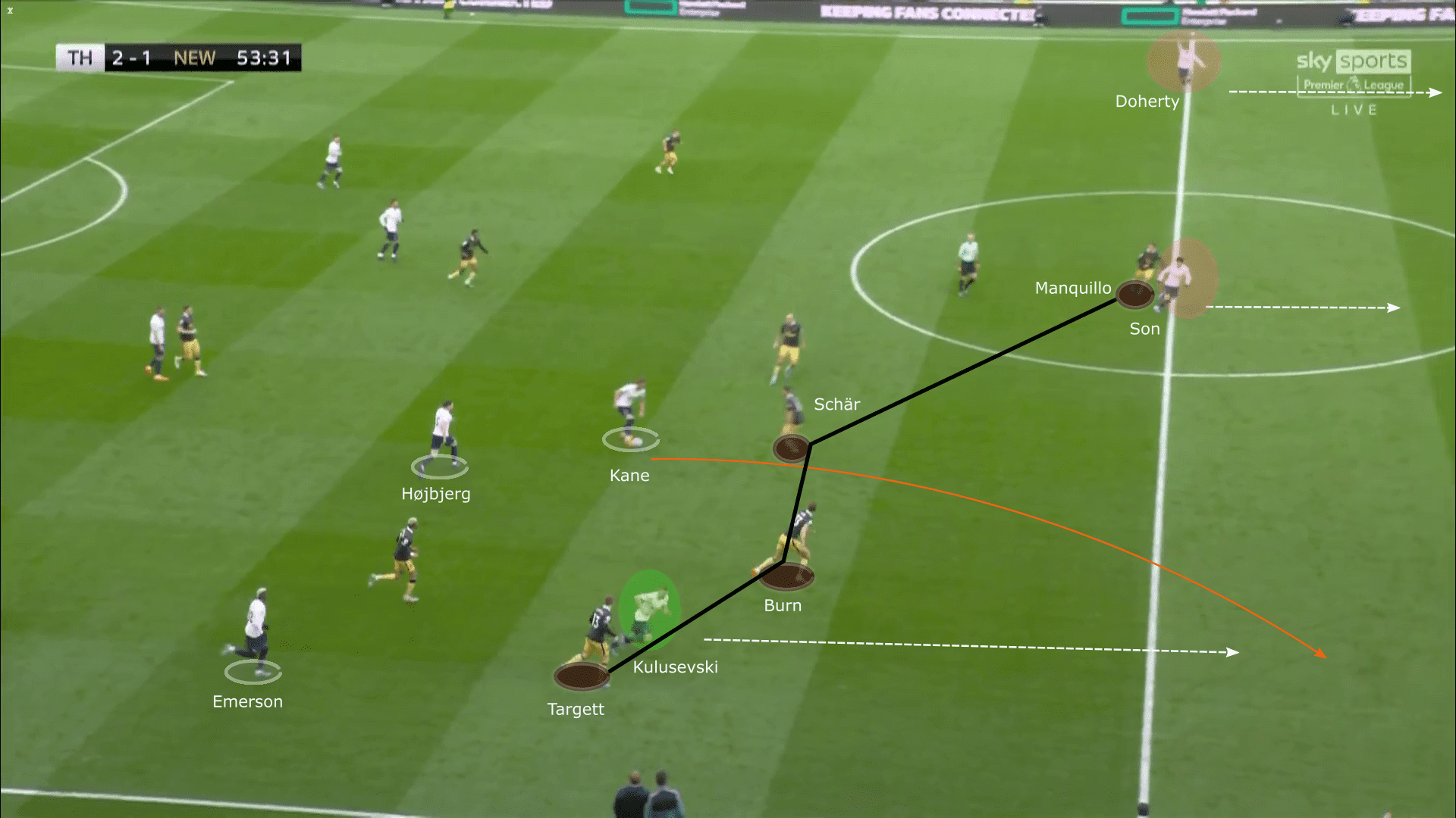 Premier League 2021/22: Tottenham Hotspur vs Newcastle United - tactical analysis tactics