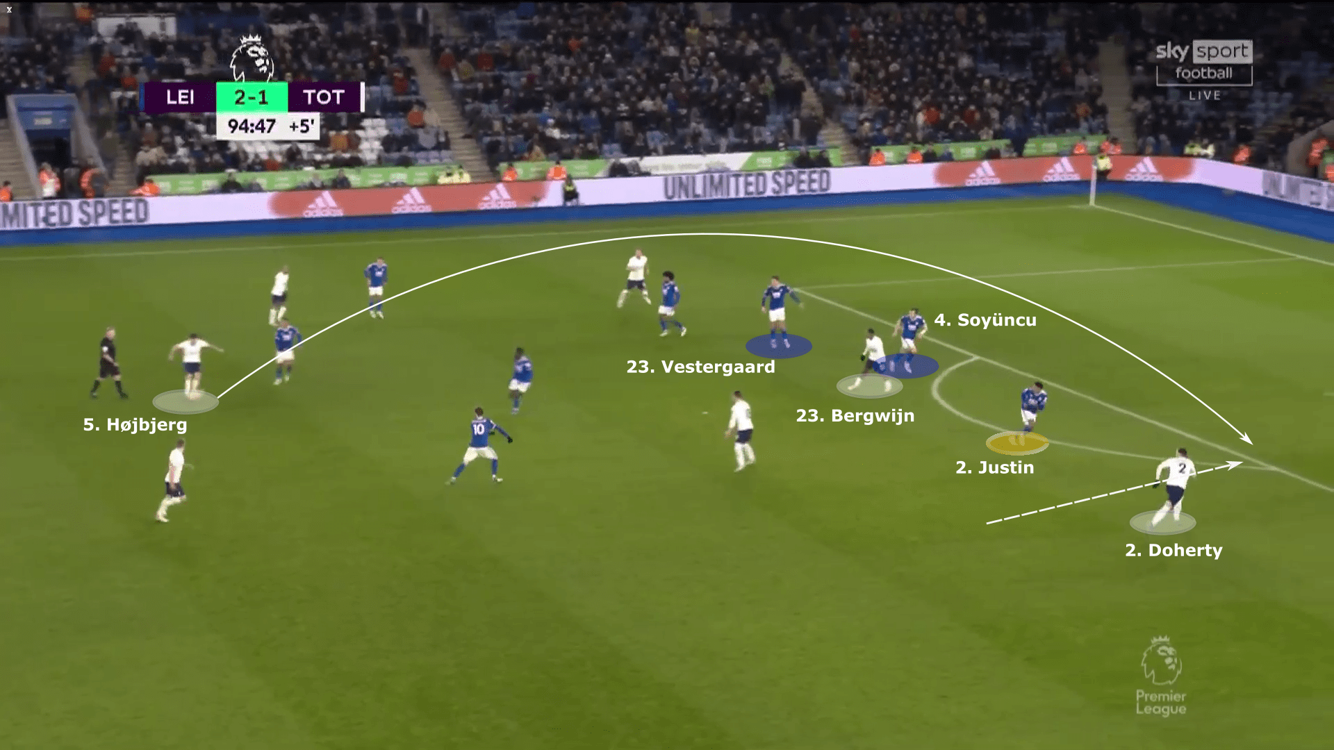 Leicester City 2021/22: Brendan Rodgers tactics - tactical analysis tactics