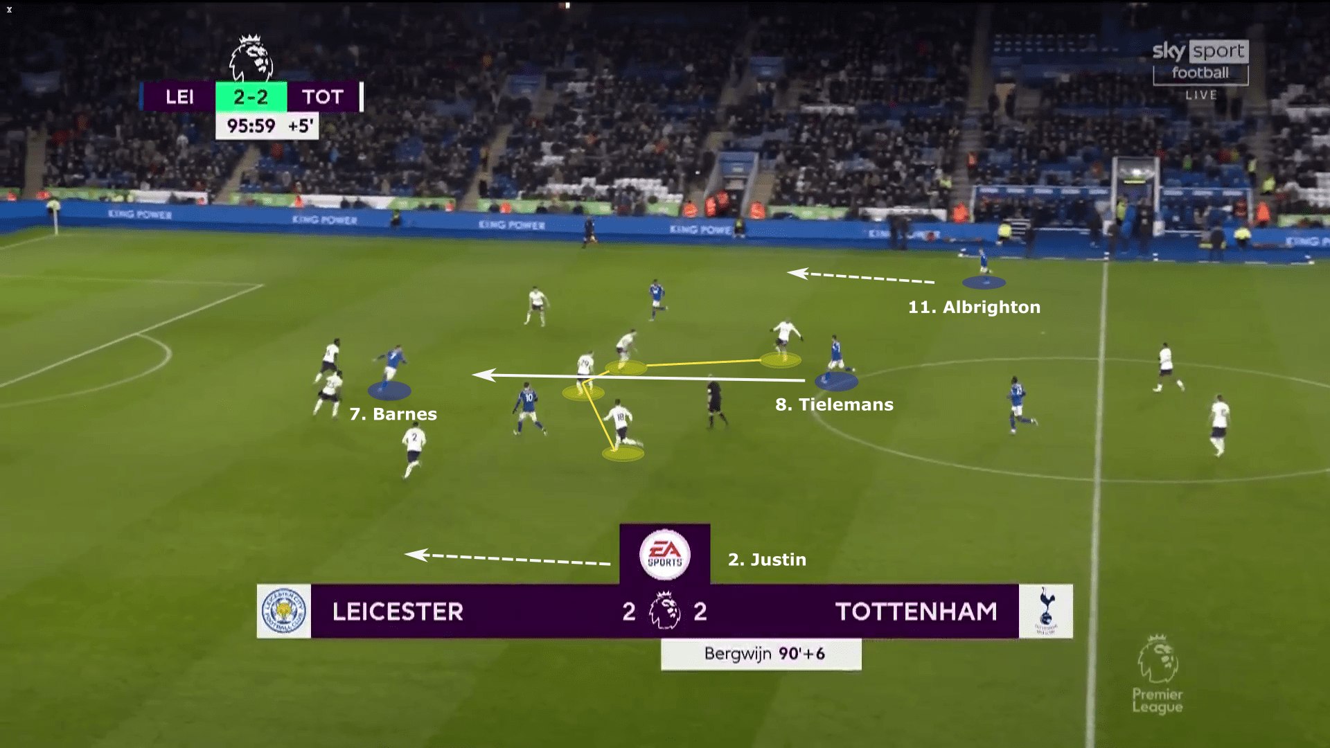 Leicester City 2021/22: Brendan Rodgers tactics - tactical analysis tactics