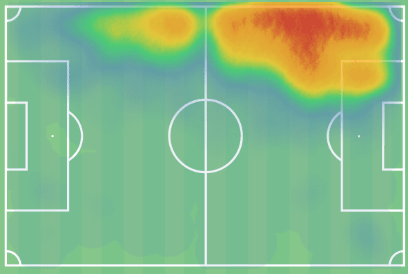 2021/22 Belgian Pro League Championship and European playoffs - data analysis statistics