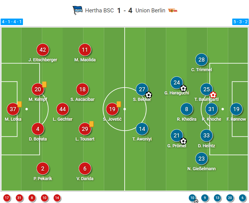 Bundesliga 2021/22- Hertha vs Union tactical analysis tactics