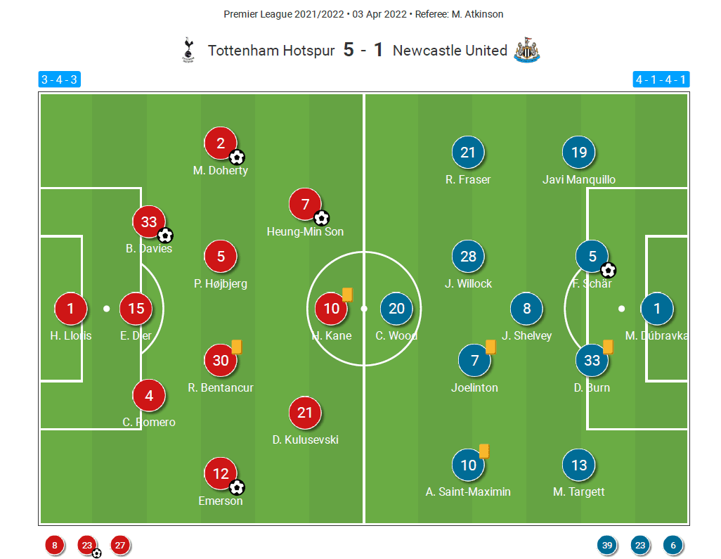 Premier League 2021/22: Tottenham Hotspur vs Newcastle United - tactical analysis tactics