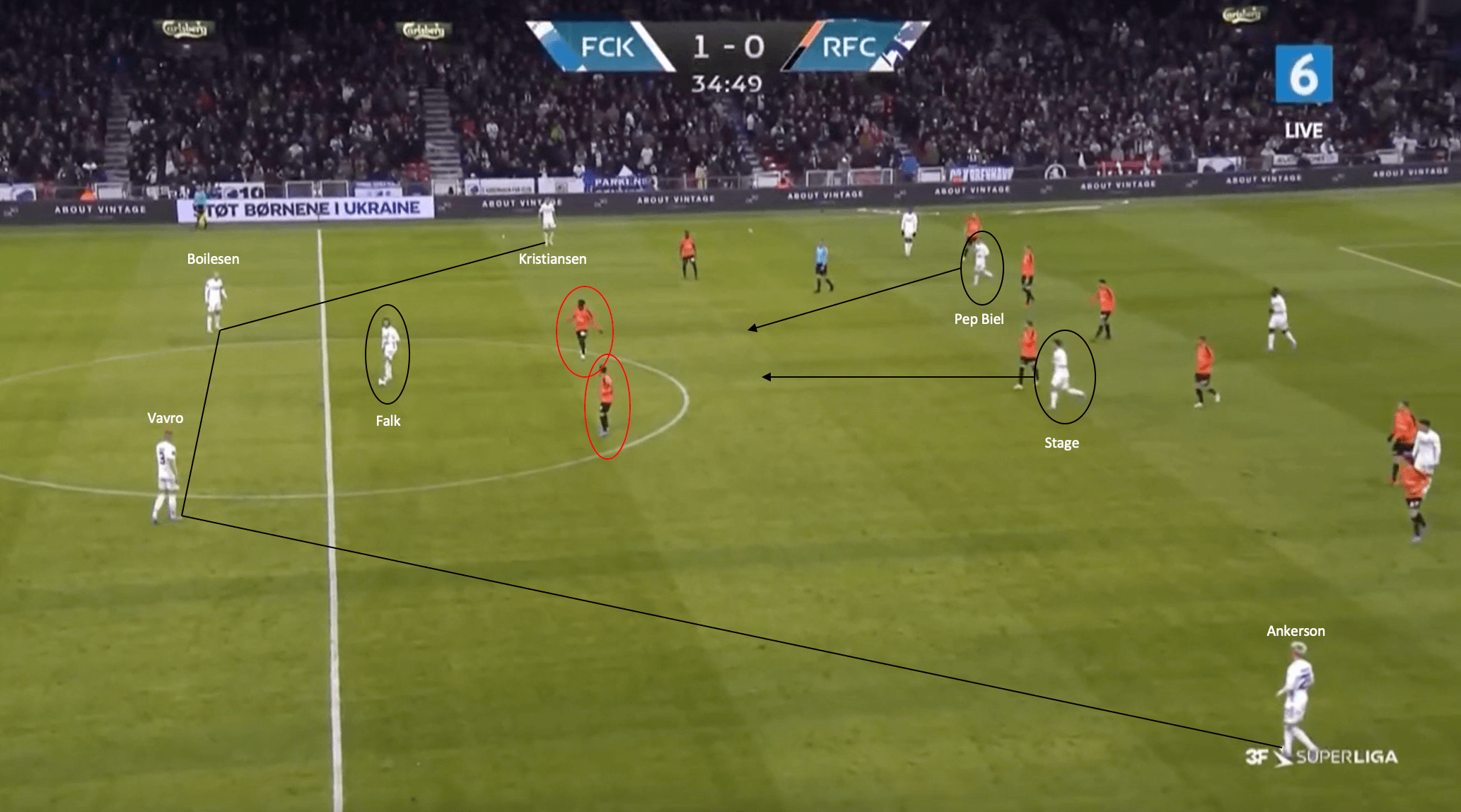 Jess Thorup at FC København 2021/22 - tactical analysis tactics