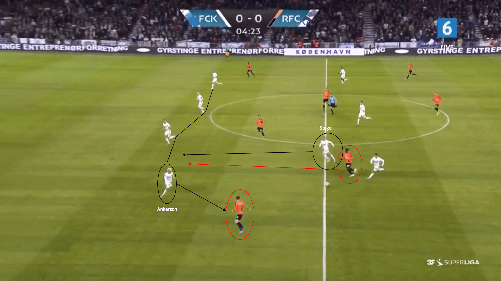 Jess Thorup at FC København 2021/22 - tactical analysis tactics