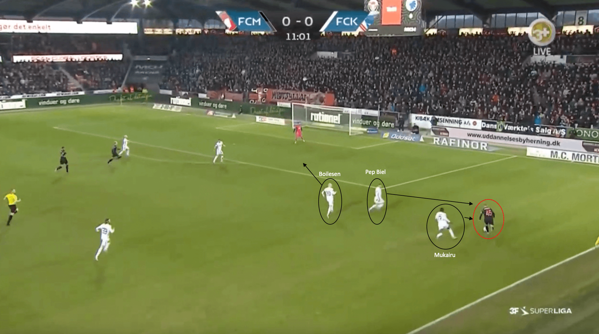 Jess Thorup at FC København 2021/22 - tactical analysis tactics