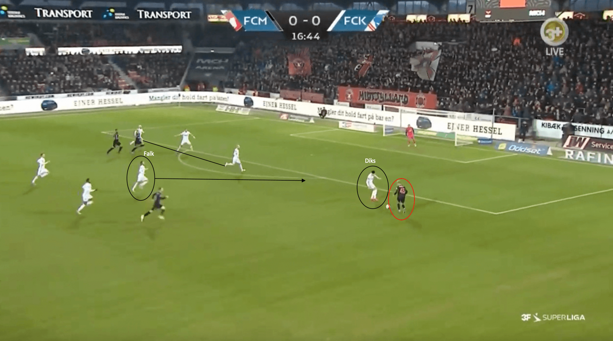 Jess Thorup at FC København 2021/22 - tactical analysis tactics