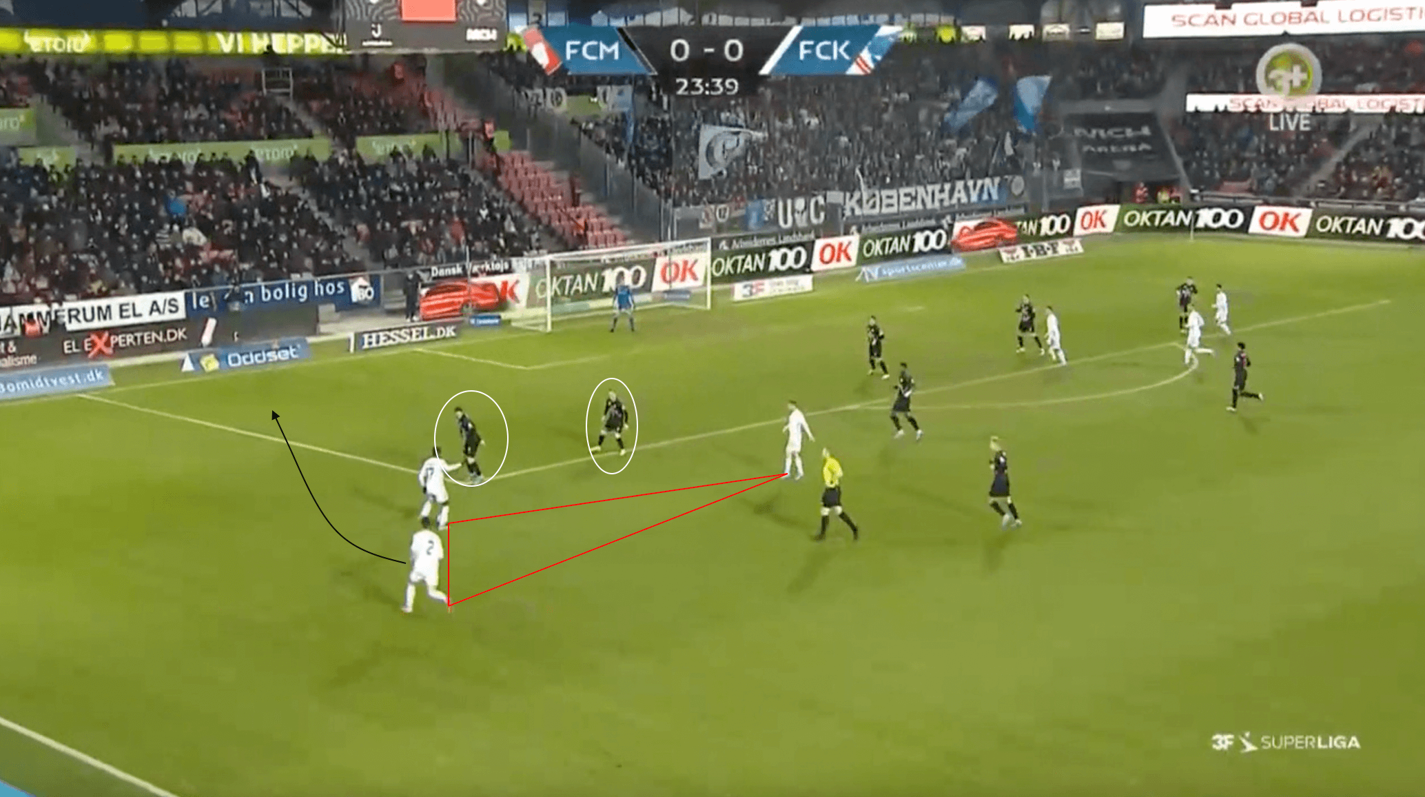 Jess Thorup at FC København 2021/22 - tactical analysis tactics