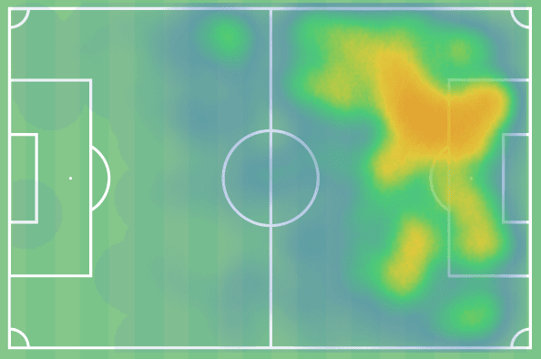 2021/22 Belgian Pro League Championship and European playoffs - data analysis statistics