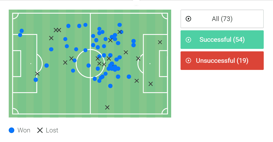 Éderson 2022 - scout report - tactical analysis tactics