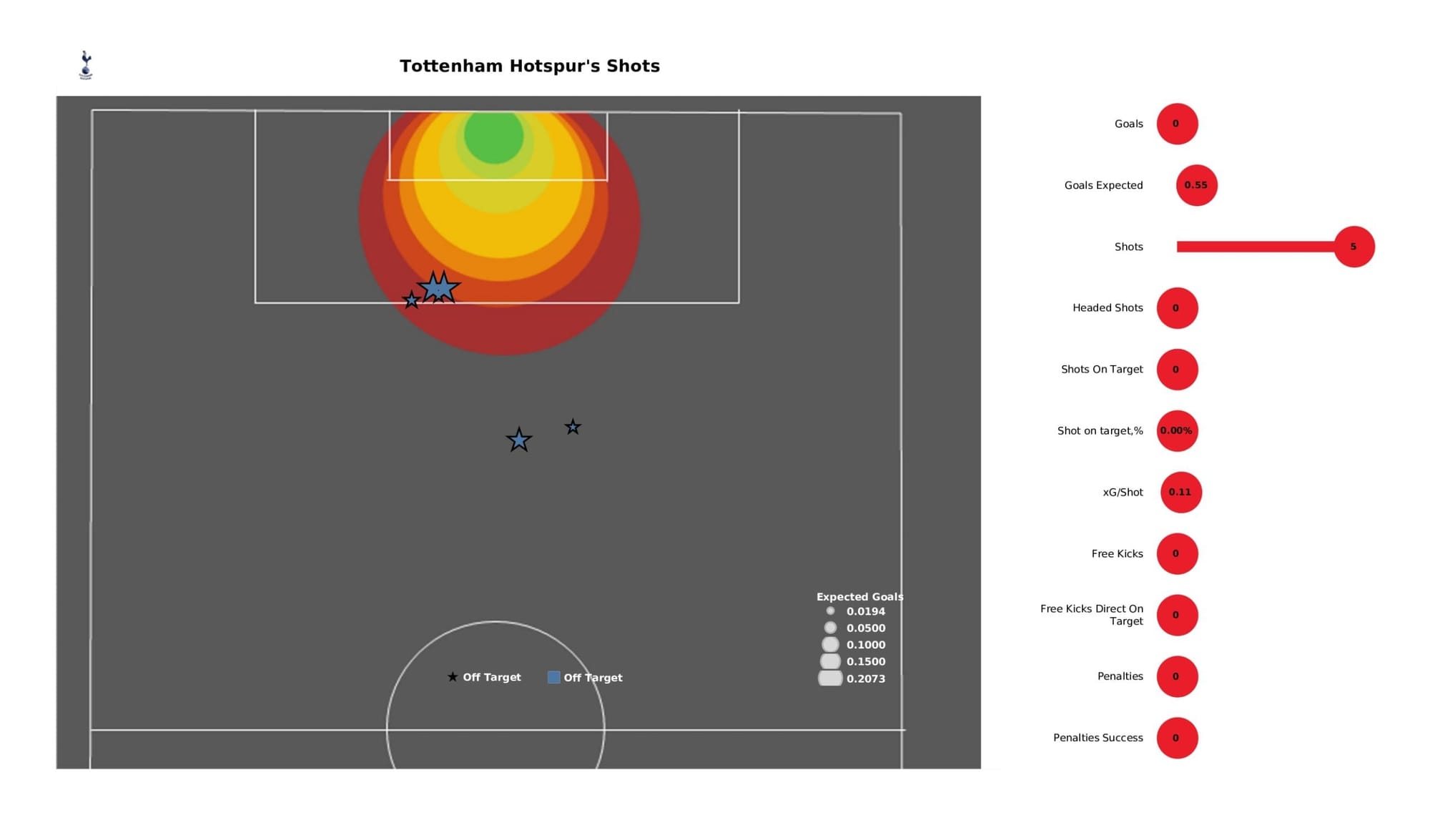 Premier League 2021/22: Tottenham vs Brighton - data viz, stats and insights