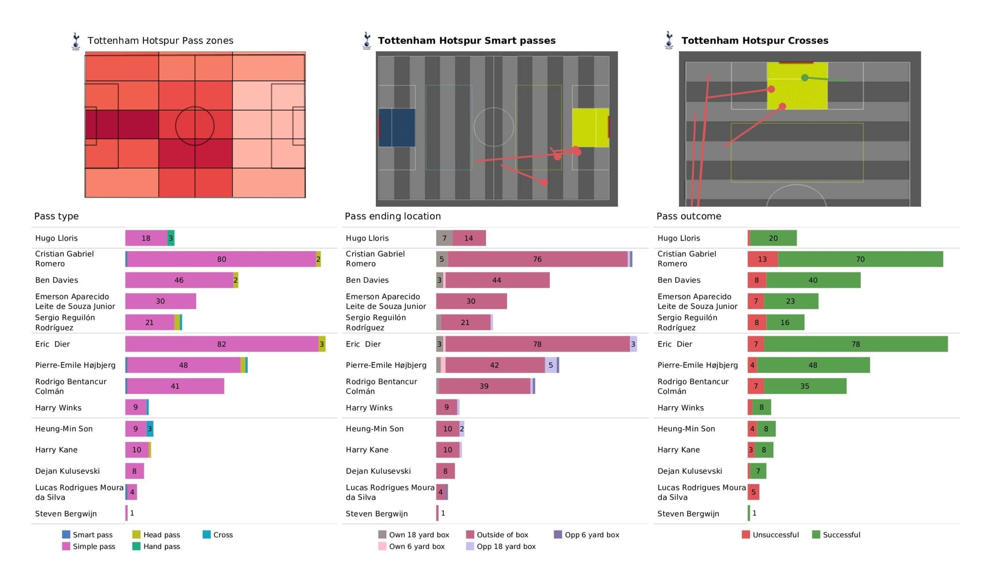 Premier League 2021/22: Tottenham vs Brighton - data viz, stats and insights