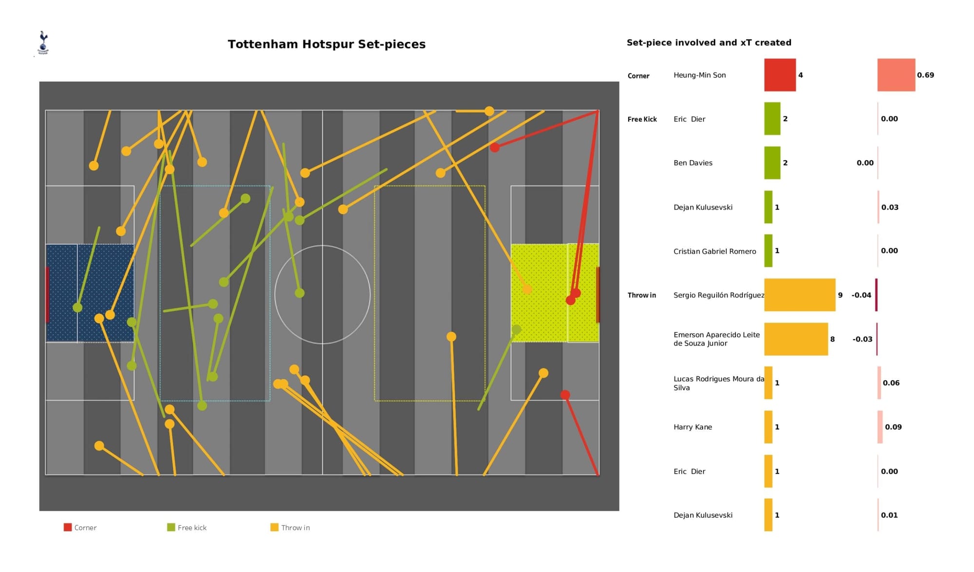 Premier League 2021/22: Tottenham vs Brighton - data viz, stats and insights