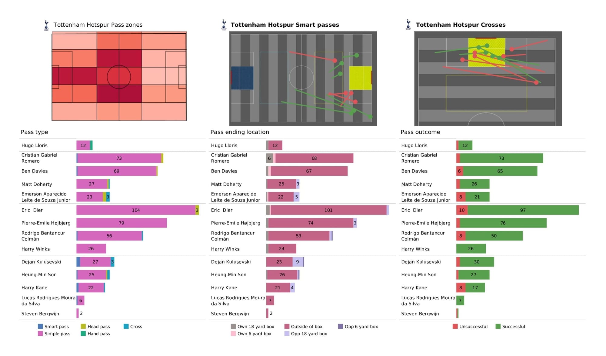 Premier League 2021/22: Tottenham vs Newcastle United - data viz, stats and insights