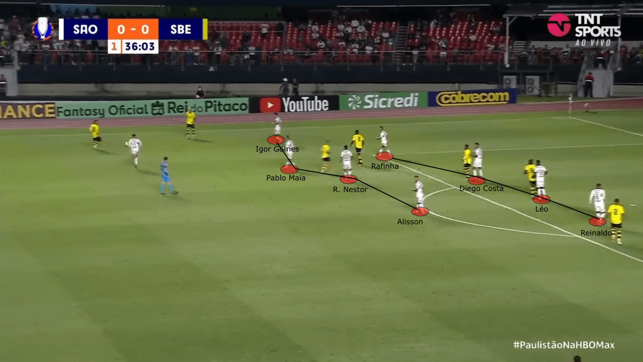 Rogério Ceni at São Paulo 2022 - tactical analysis tactics