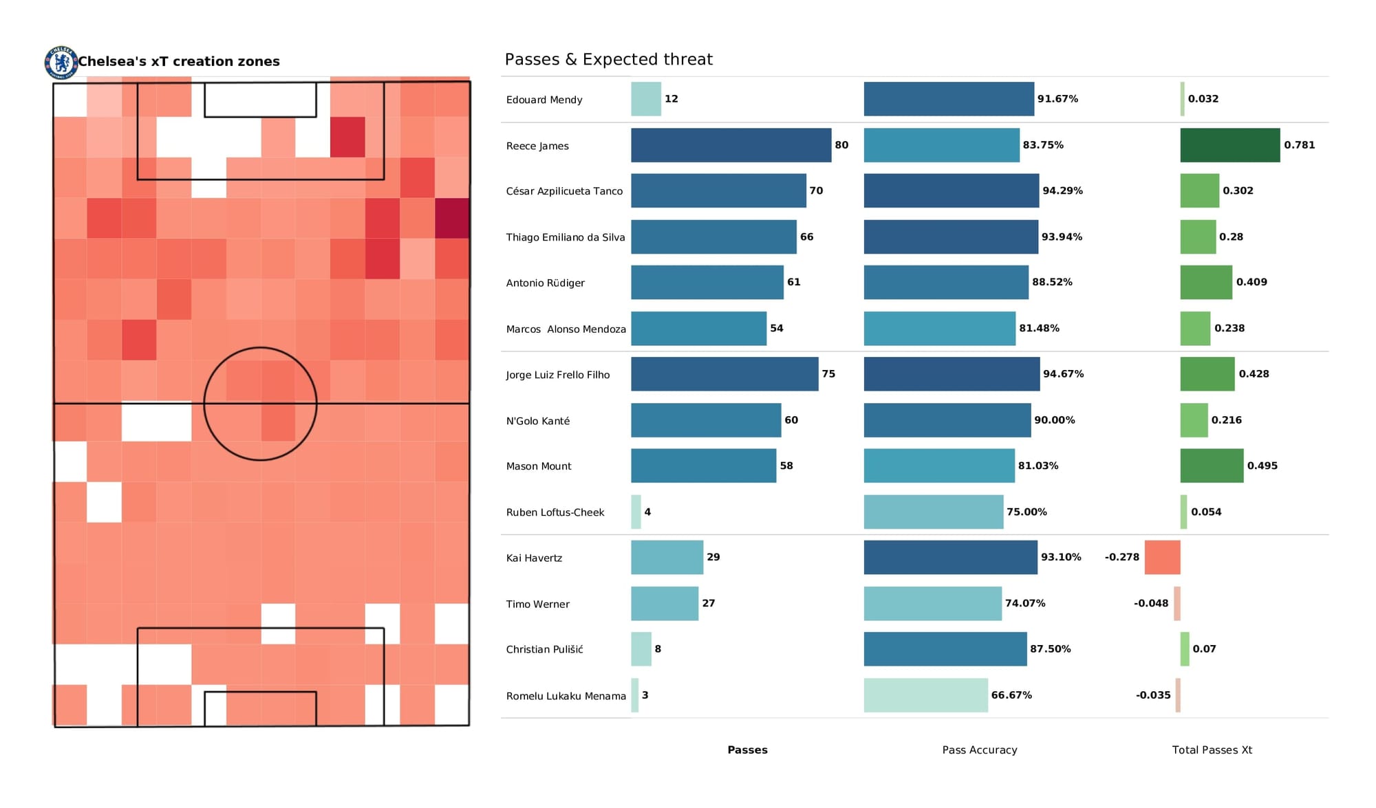 Premier League 2021/22: Man United vs Chelsea - data viz, stats and insights