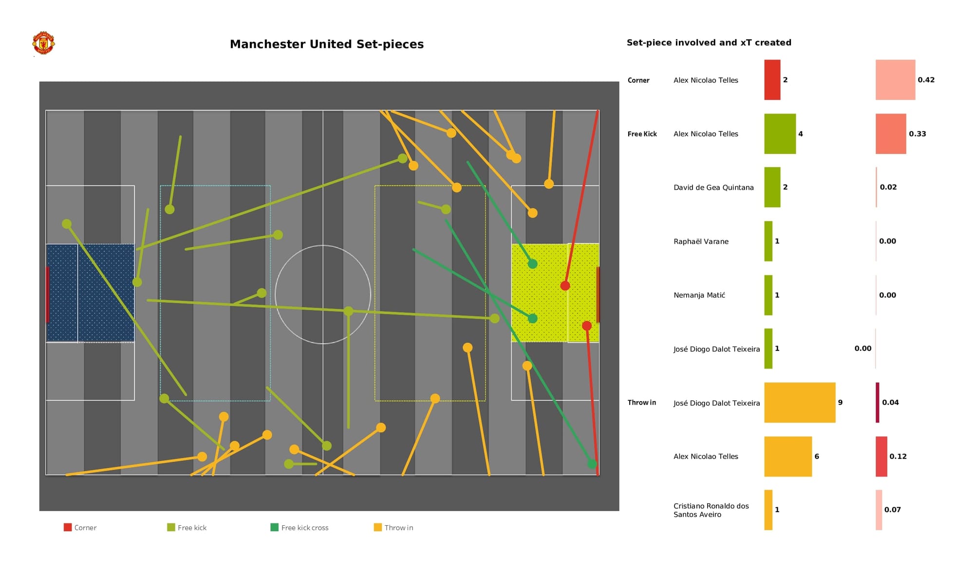 Premier League 2021/22: Man United vs Chelsea - data viz, stats and insights