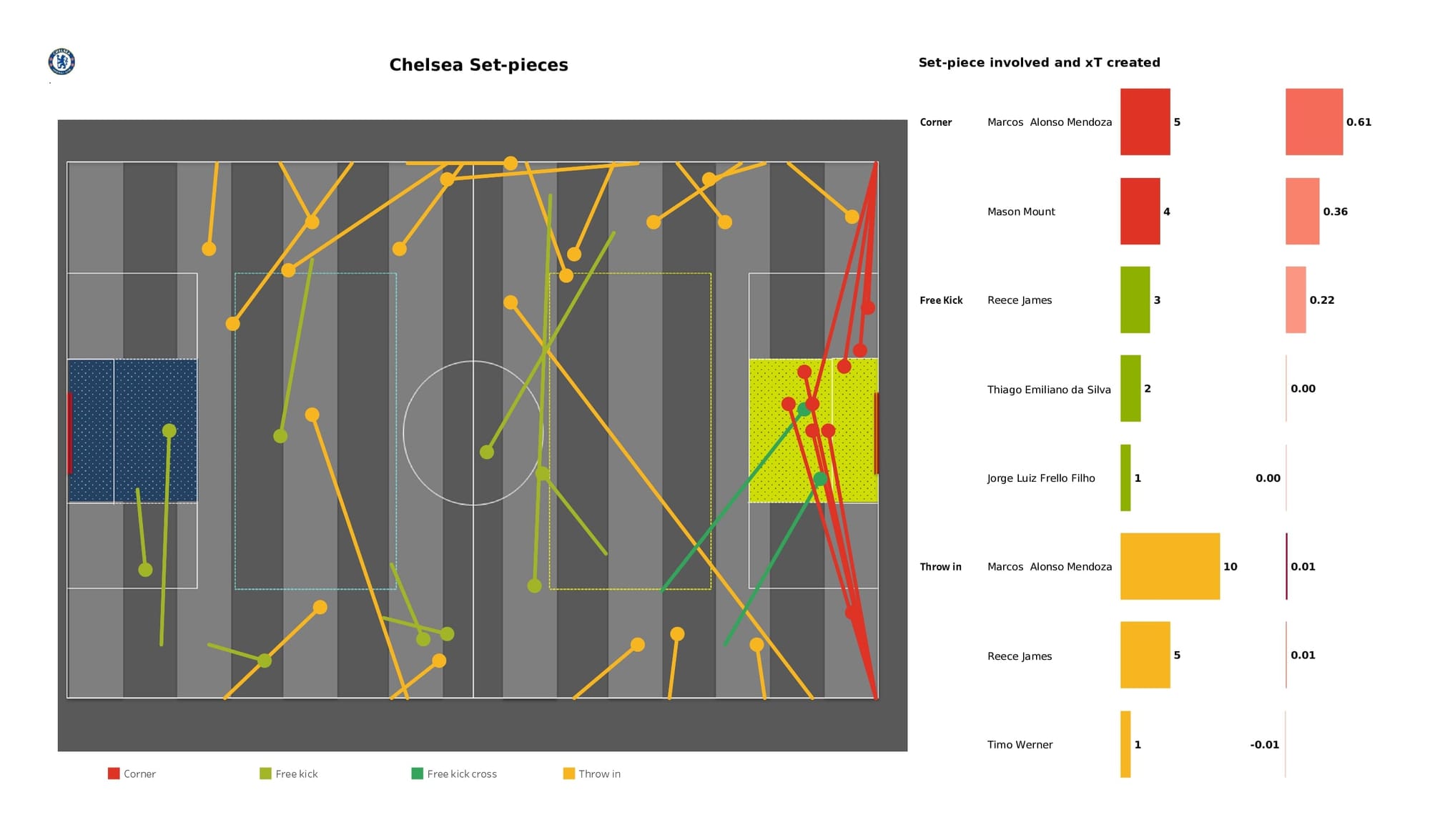 Premier League 2021/22: Man United vs Chelsea - data viz, stats and insights