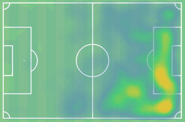 2021/22 Belgian Pro League Championship and European playoffs - data analysis statistics