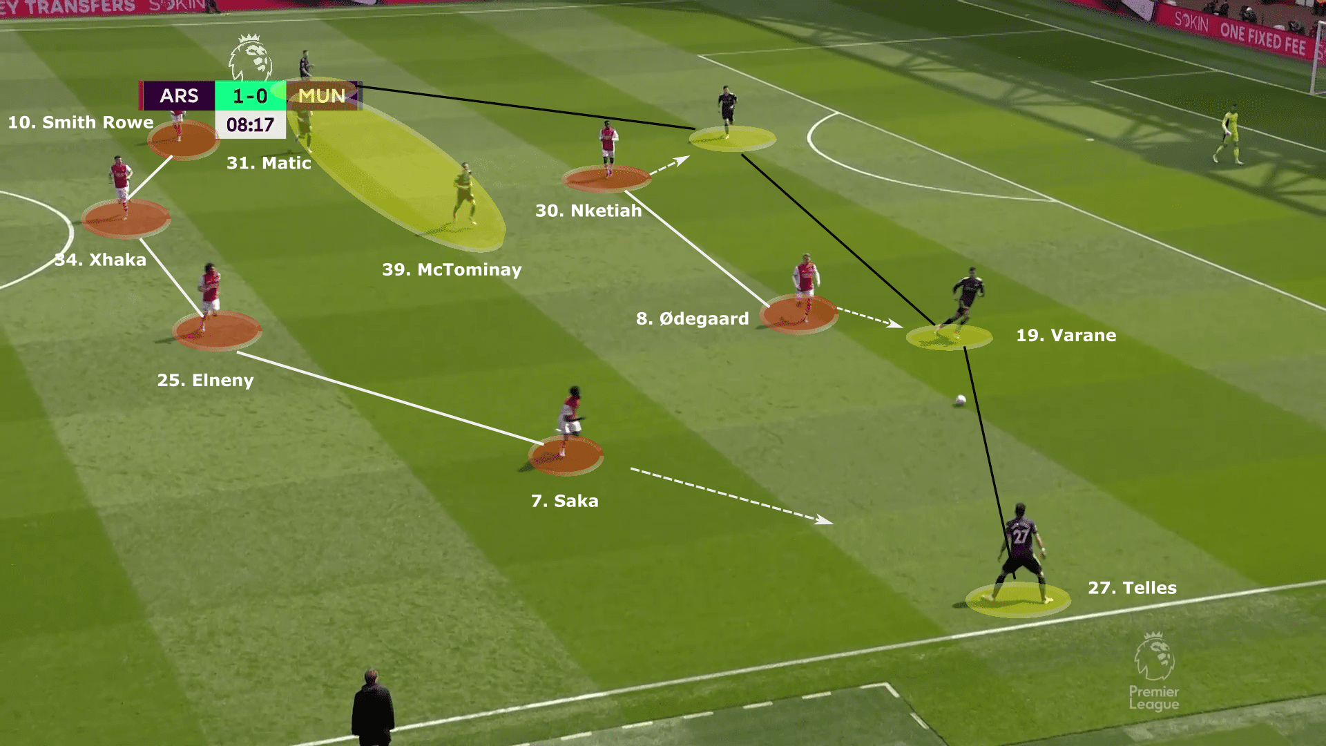 Premier League 2021/22: Arsenal vs Manchester United - tactical analysis tactics