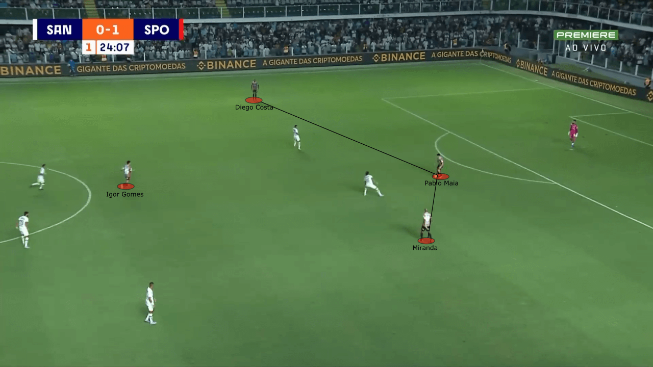 Rogério Ceni at São Paulo 2022 - tactical analysis tactics