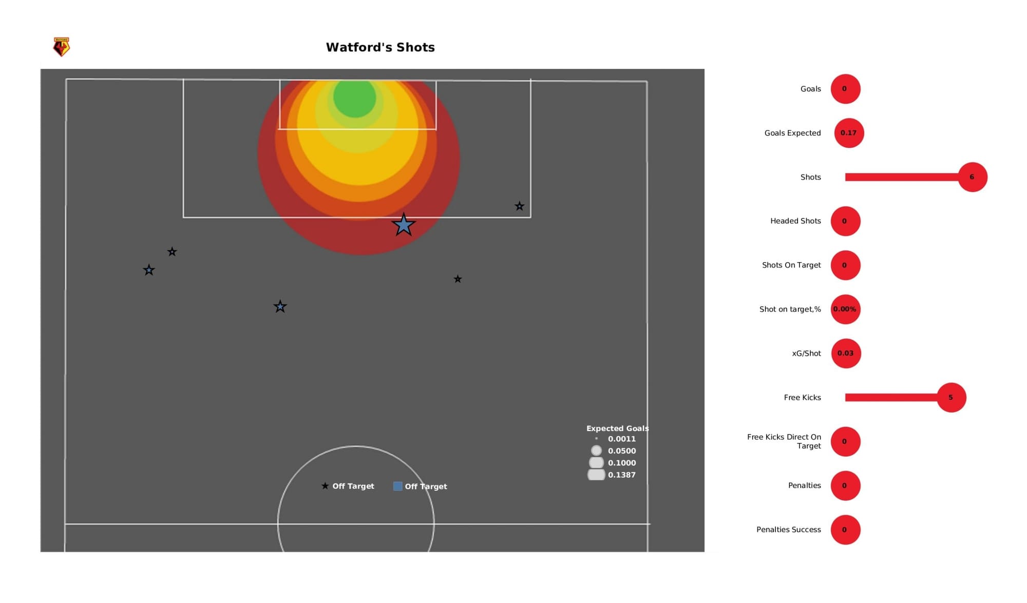 Premier League 2021/22: Watford vs Leeds United - data viz, stats and insights