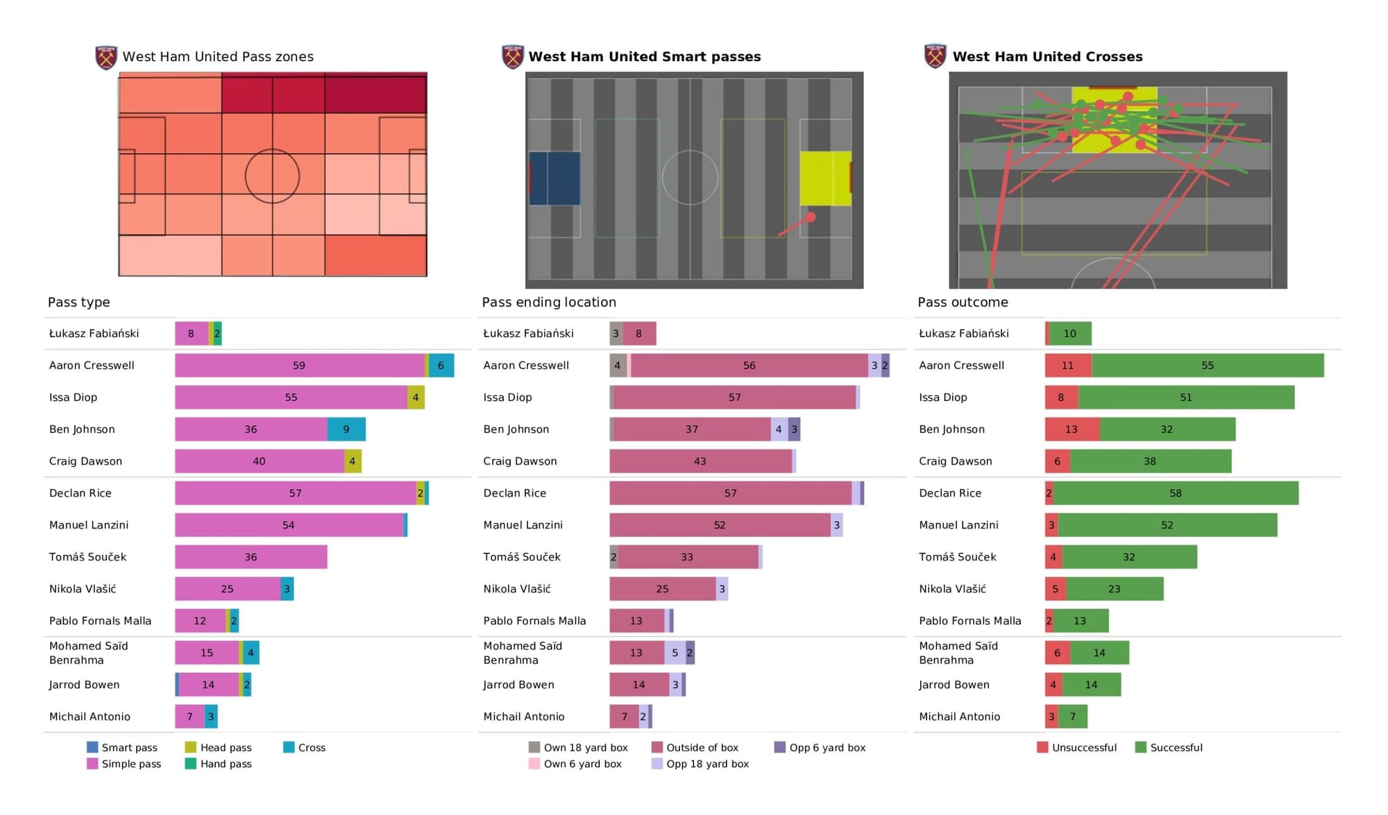 Premier League 2021/22: West Ham United vs Burnley - data viz, stats and insights