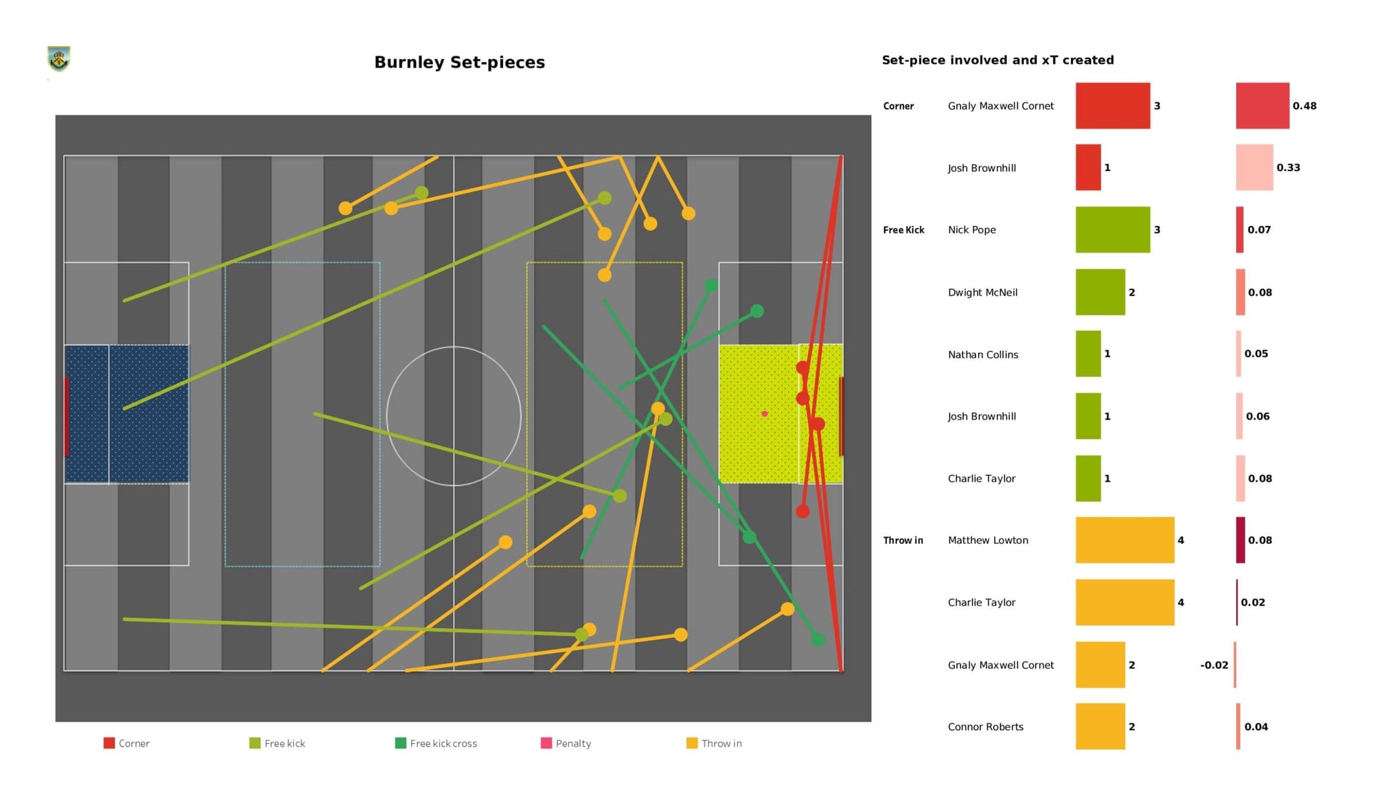 Premier League 2021/22: West Ham United vs Burnley - data viz, stats and insights