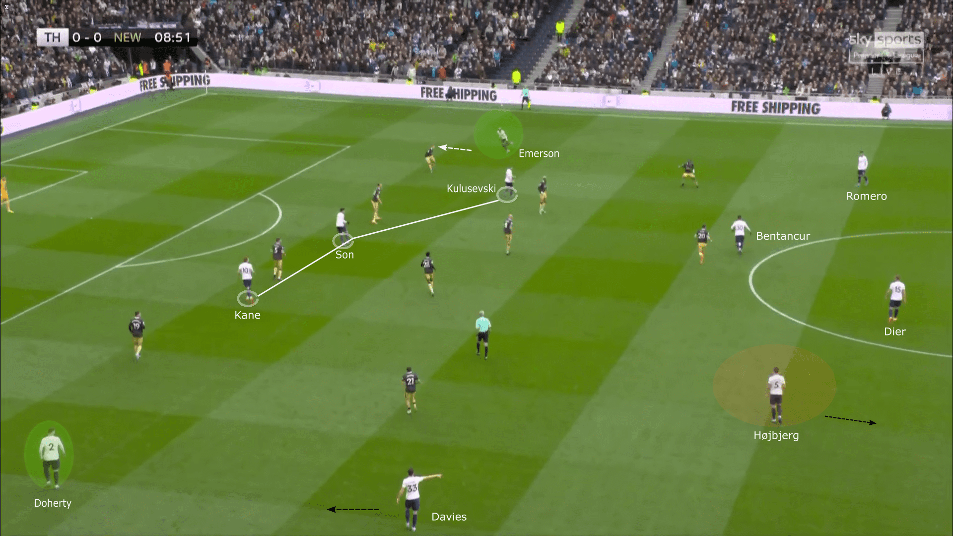 Premier League 2021/22: Tottenham Hotspur vs Newcastle United - tactical analysis tactics