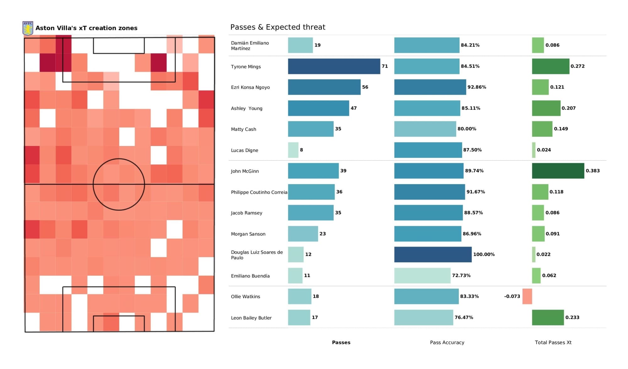 Premier League 2021/22: Wolverhampton Wanderers vs Aston Villa - data viz, stats and insights