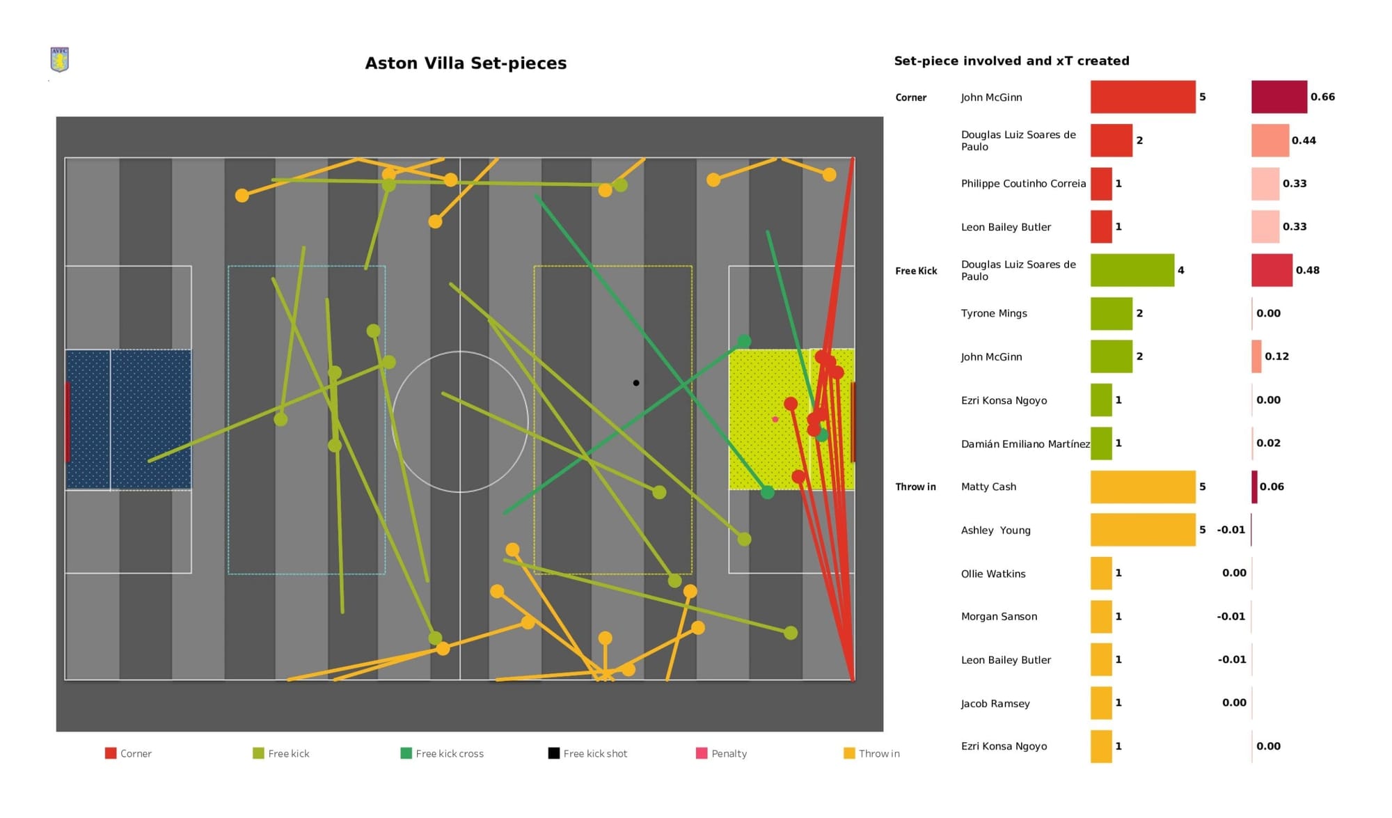 Premier League 2021/22: Wolverhampton Wanderers vs Aston Villa - data viz, stats and insights