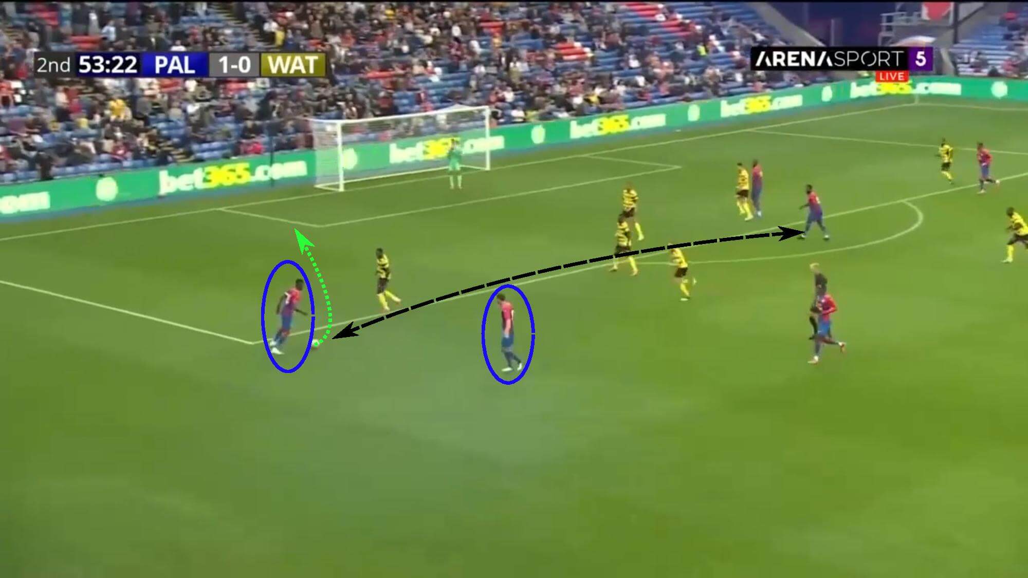 Crystal Palace 2021/22: Why Crystal Palace create great chances - tactical analysis tactics