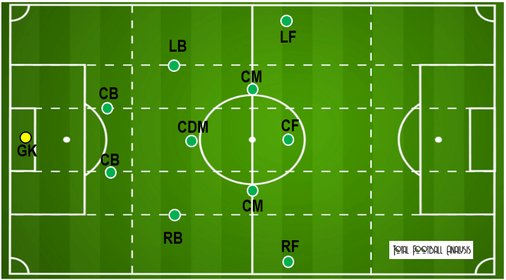 Hammarby-IF-2022-scout-report-tactical-analysis-tactics