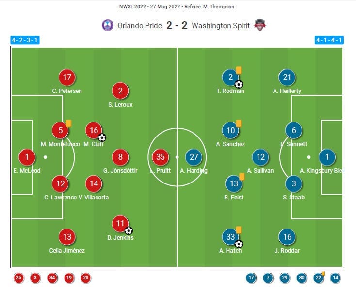 NWSL 2022: Orlando Pride vs Washington Spirit - tactical analysis tactics