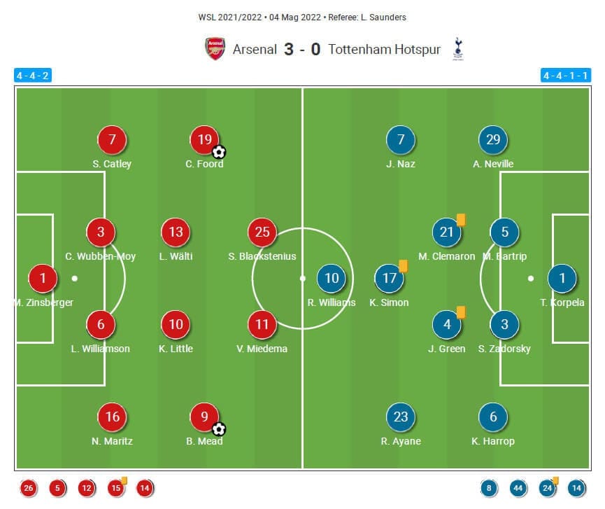 Ramy Bensebaini 2021/22- scout report tactical analysis tactics