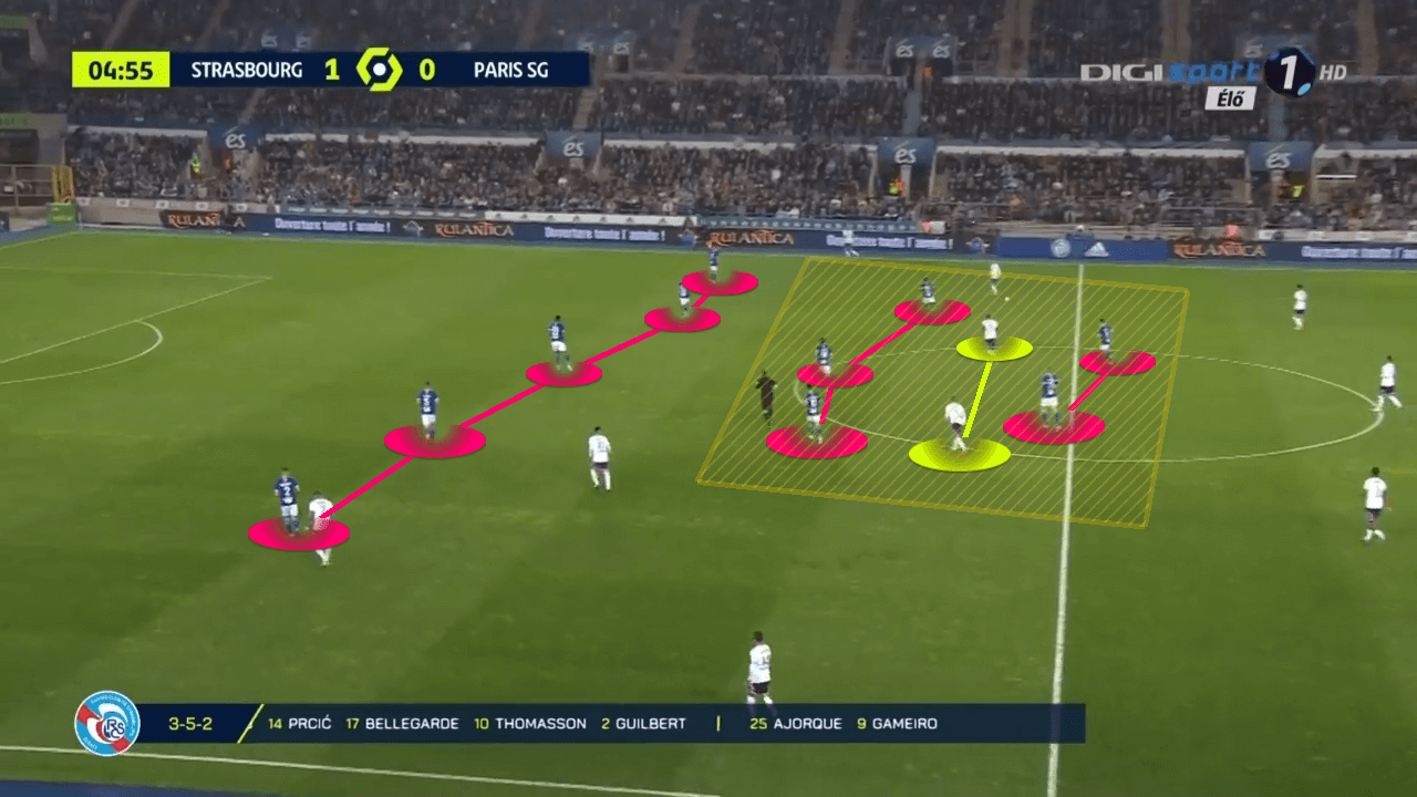 Ligue 1 2021/22: RC Strasbourg vs PSG - tactical analysis tactics