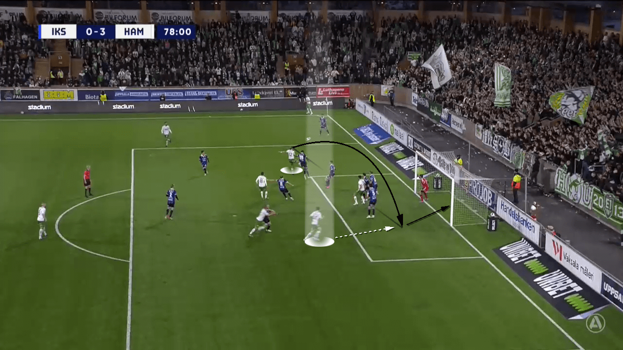 Hammarby-IF-2022-scout-report-tactical-analysis-tactics