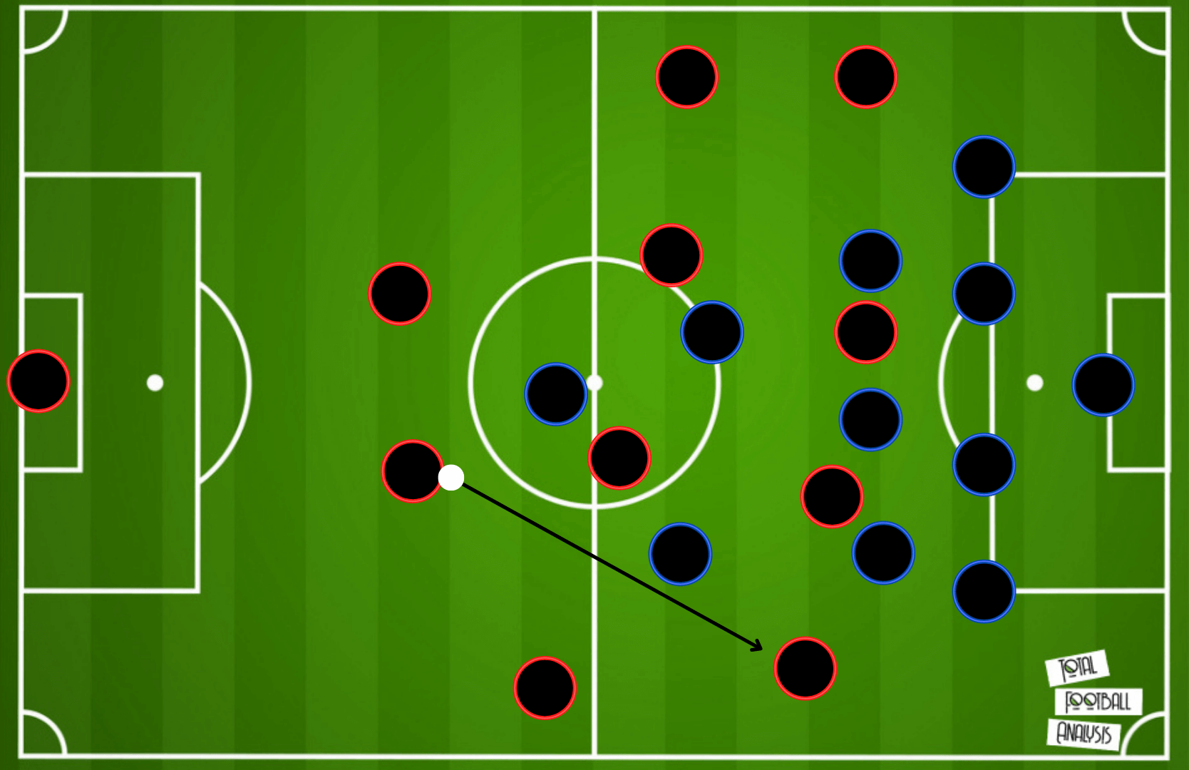 Arsenal FC: Arteta's big mission 2021/22 - team analysis tactical analysis