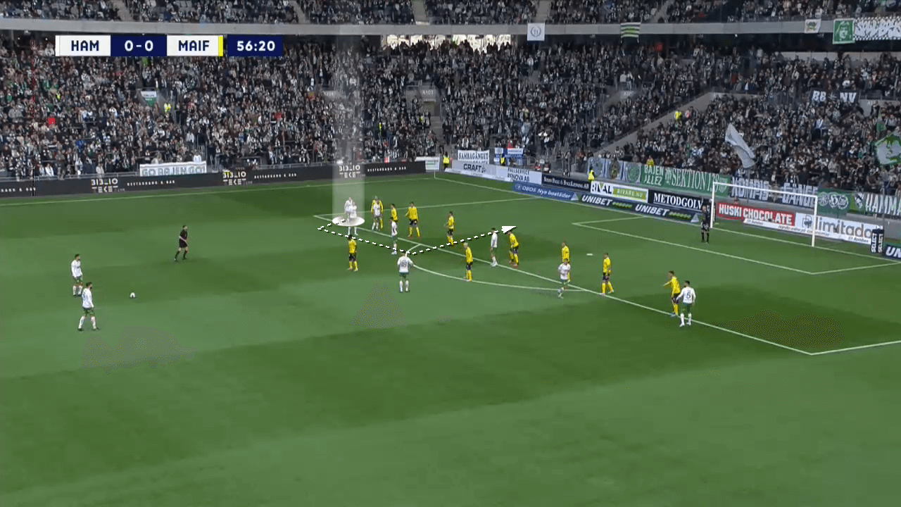 Hammarby-IF-2022-scout-report-tactical-analysis-tactics