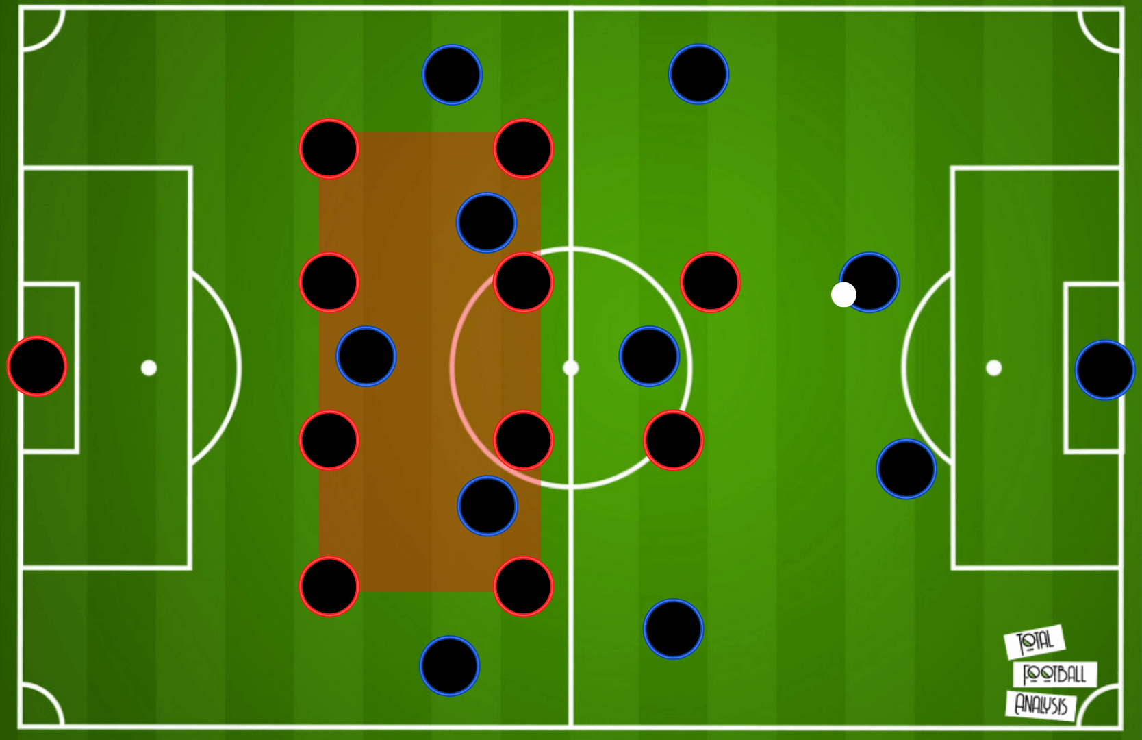 Arsenal FC: Arteta's big mission 2021/22 - team analysis tactical analysis