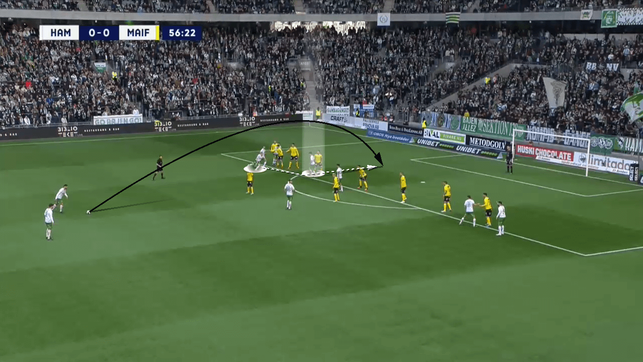 Hammarby-IF-2022-scout-report-tactical-analysis-tactics