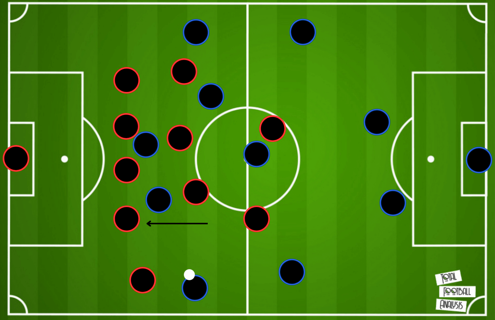 Arsenal FC: Arteta's big mission 2021/22 - team analysis tactical analysis