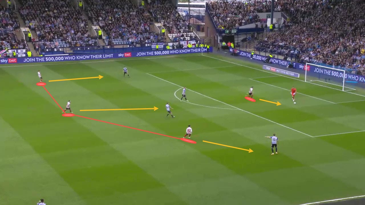 tactical-analysis-alex-neil-sunderland-afc-tactics-analysis