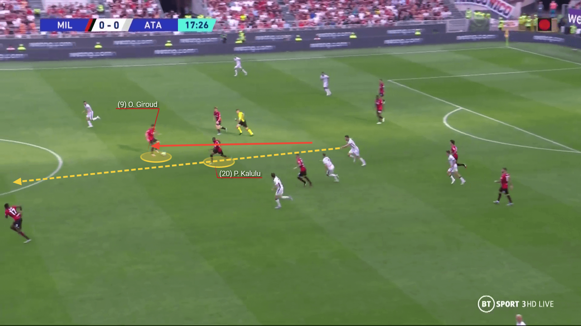 Pierre Kalulu at Milan - scout report tactical analysis tactics